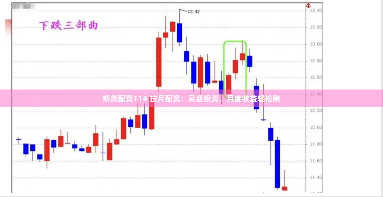 期货配资114 按月配资：灵活投资，月度收益轻松赚