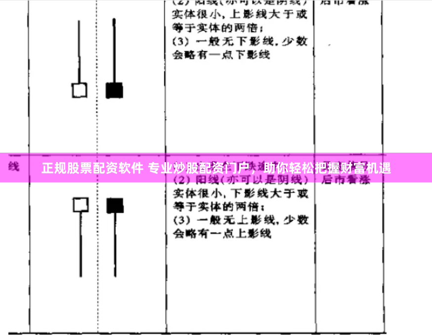 正规股票配资软件 专业炒股配资门户，助你轻松把握财富机遇