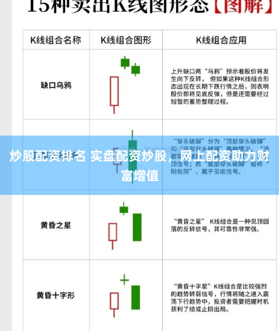 炒股配资排名 实盘配资炒股，网上配资助力财富增值