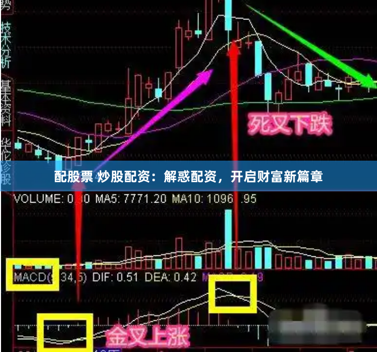 配股票 炒股配资：解惑配资，开启财富新篇章