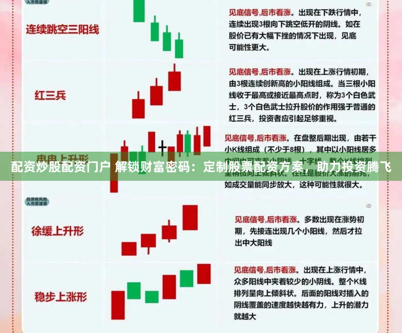 配资炒股配资门户 解锁财富密码：定制股票配资方案，助力投资腾飞
