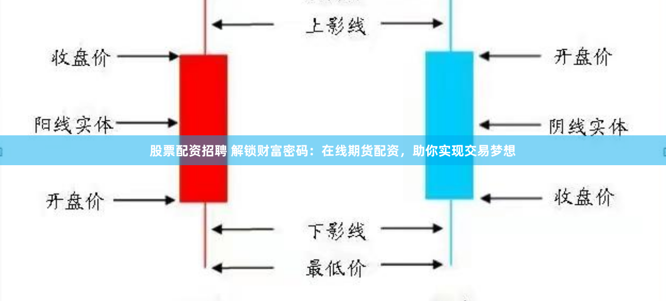 股票配资招聘 解锁财富密码：在线期货配资，助你实现交易梦想