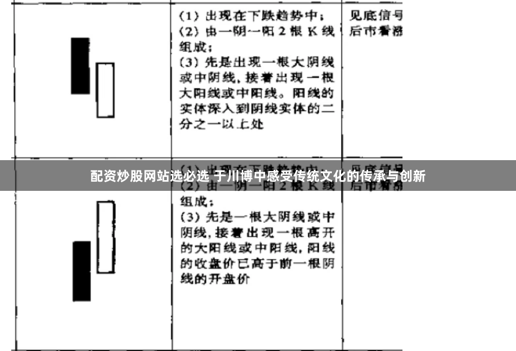 配资炒股网站选必选 于川博中感受传统文化的传承与创新