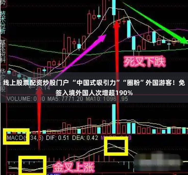 线上股票配资炒股门户 “中国式吸引力”“圈粉”外国游客!免签入境外国人次增超190%