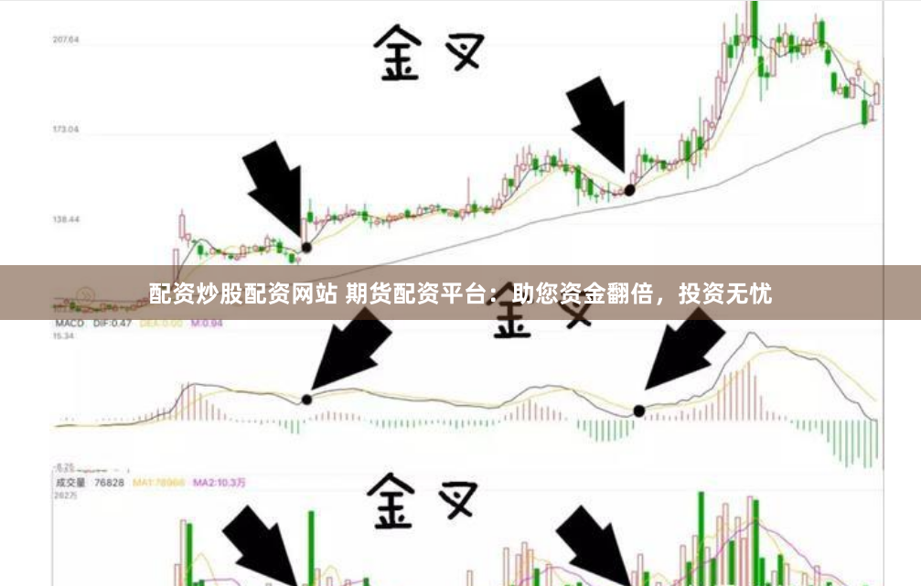 配资炒股配资网站 期货配资平台：助您资金翻倍，投资无忧