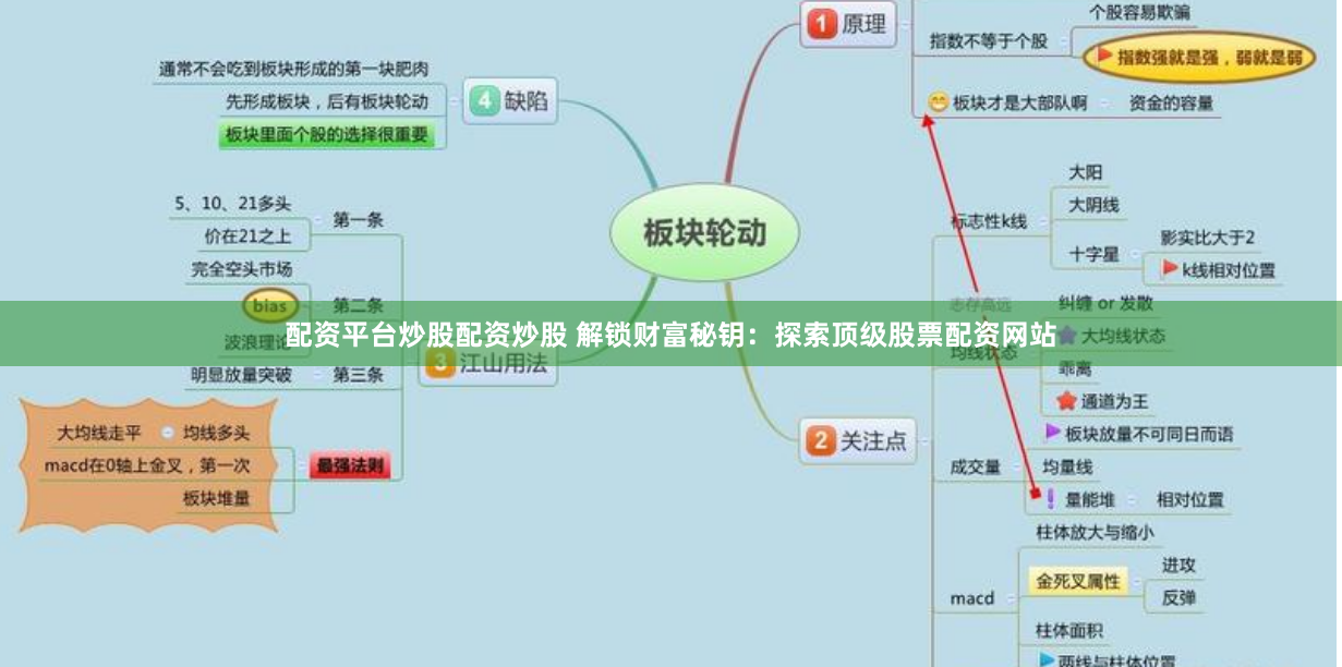配资平台炒股配资炒股 解锁财富秘钥：探索顶级股票配资网站