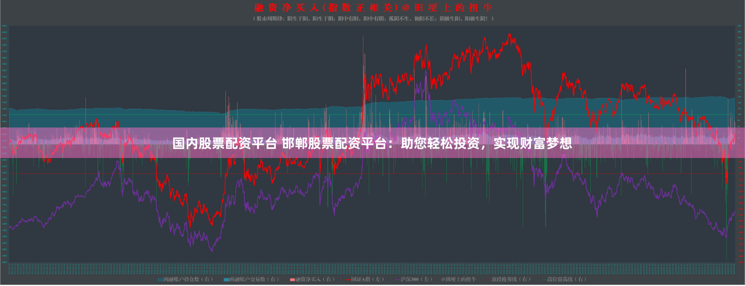 国内股票配资平台 邯郸股票配资平台:助您轻松投资,实现财富梦想