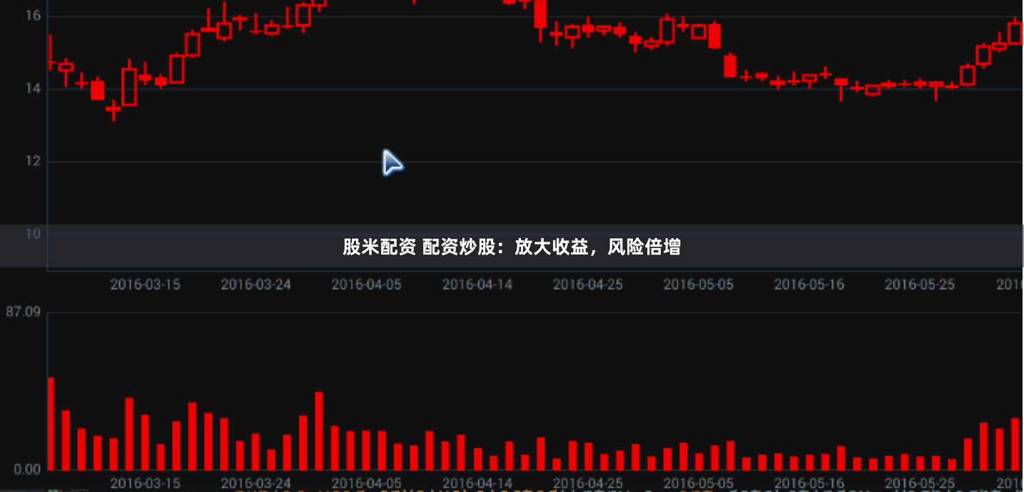 股米配资 配资炒股:放大收益,风险倍增